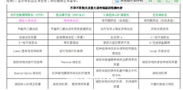 唯实不孕不育基因突变检测 检测准确