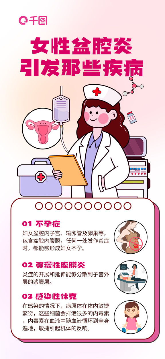 妇科检查海报设计免费下载_妇科检查海报图片网海报大全