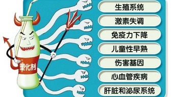 久备不孕,塑料制品杀死精子