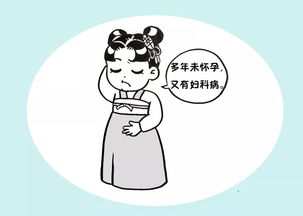 不孕症原因诸多,辨证治疗方可药到病除