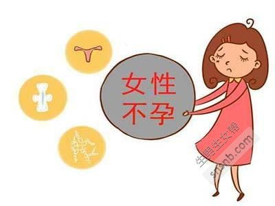继发不孕不育的原因 终于找到了