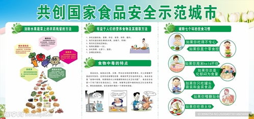 食品安全展板设计图 室外广告设计