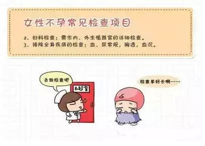 鉴定不孕不育 男女必查项目